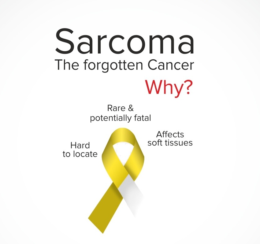 Understanding Sacoma : Symptoms, Types, Causes, Treatments, and Stages